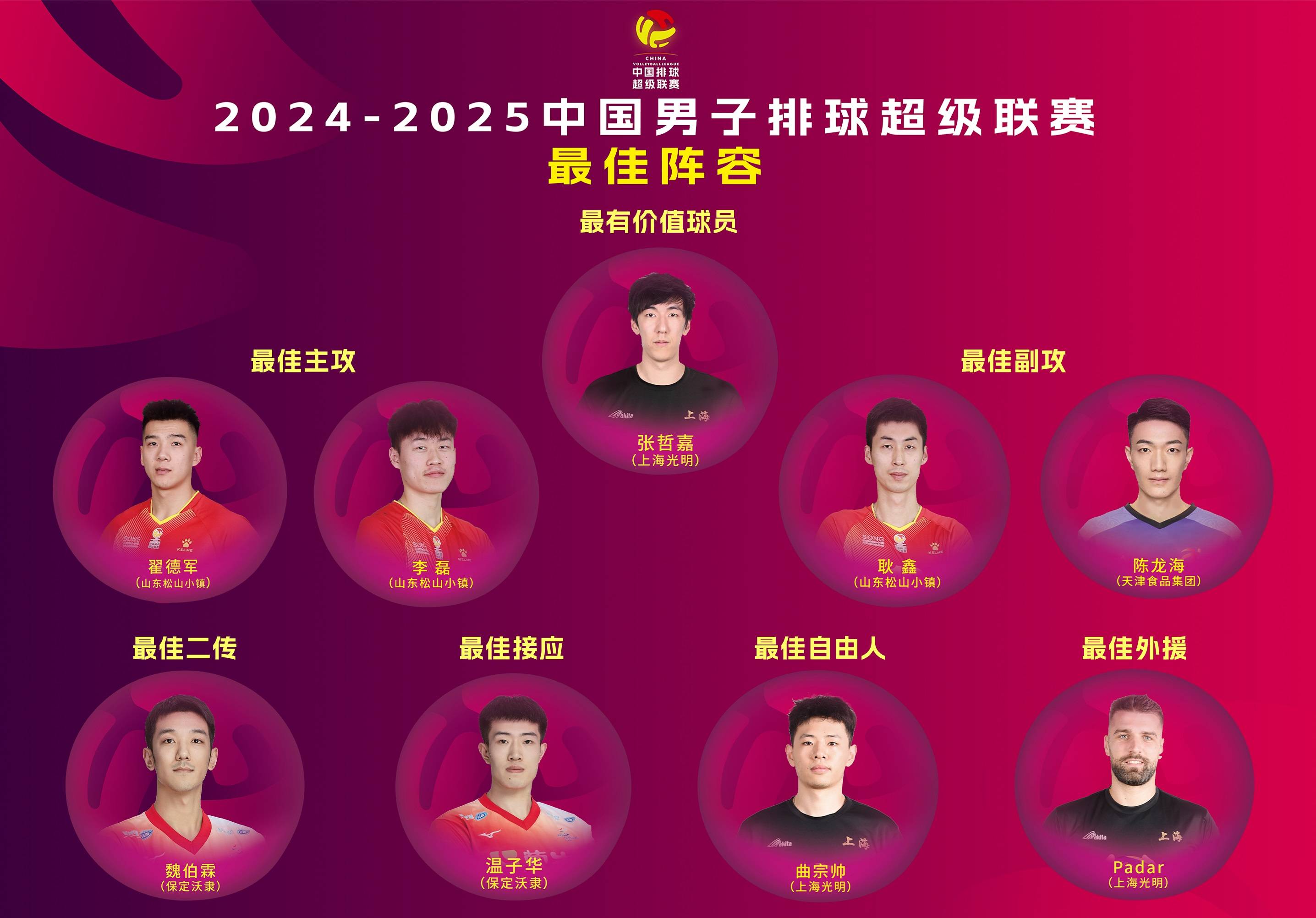 匈牙利球队前锋入选欧洲顶级联赛最佳阵容，实至名归