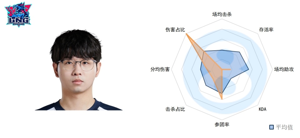 JackeyLove赛事官方发布回归赛场新规，RNG争议不断！